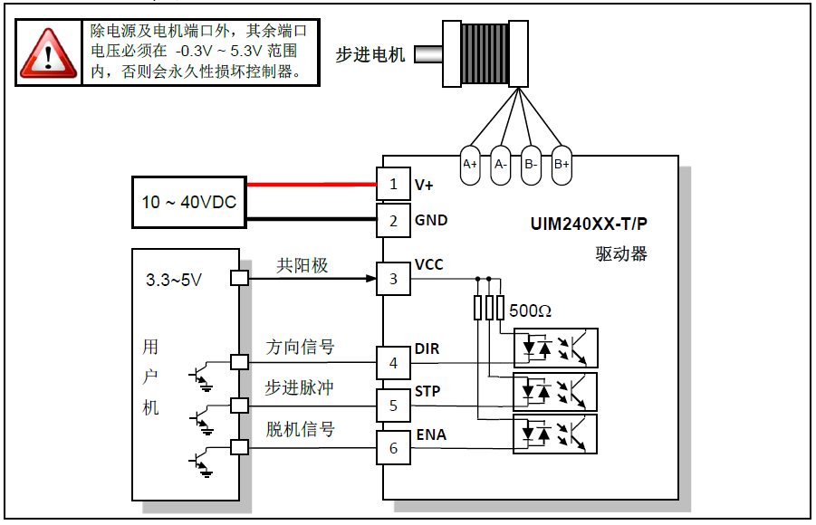 步进驱动器